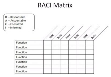 Useful Raci Chart Excel Template Redlinesp