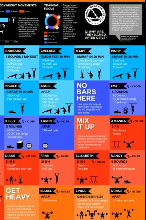 Crossfit Chart Workout Names Crossfit Workouts At Home Crossfit Workouts