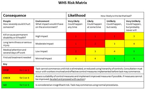 General Hazard Risk Assessment Tool Checklist Safetyculture My Xxx