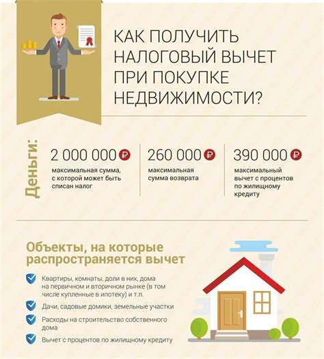 Налоговый вычет при покупке квартиры 2022 Республика права