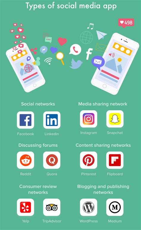Advanced features to create a social network app ar filters. How to Create Social Media App and Avoid Mistakes - Jarvee