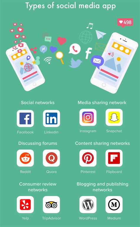 With the app, you can manage your content, fast connection, privacy, security updates, and. How to Create Social Media App and Avoid Mistakes - Jarvee