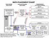 Distance Learning Math Degree Images