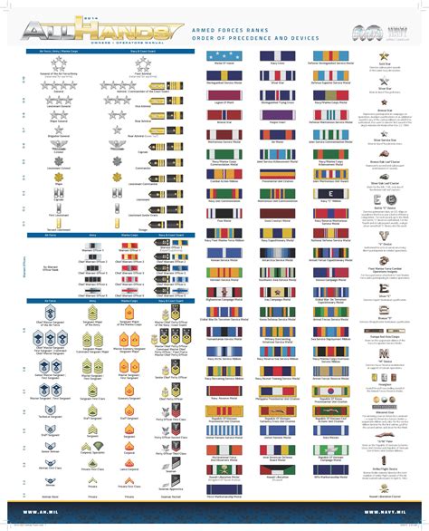 Navy Medals Chart Navy Awards Precedence Chart Ayucar