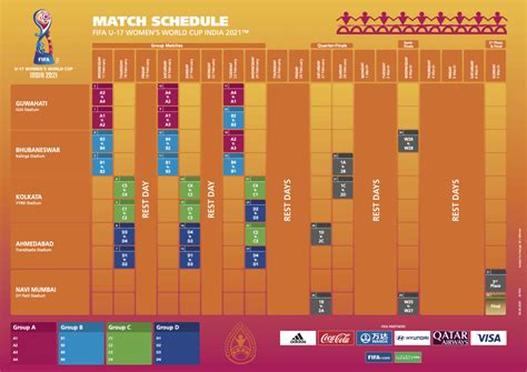 Updated Match Schedule For Fifa U Women S World Cup India Released