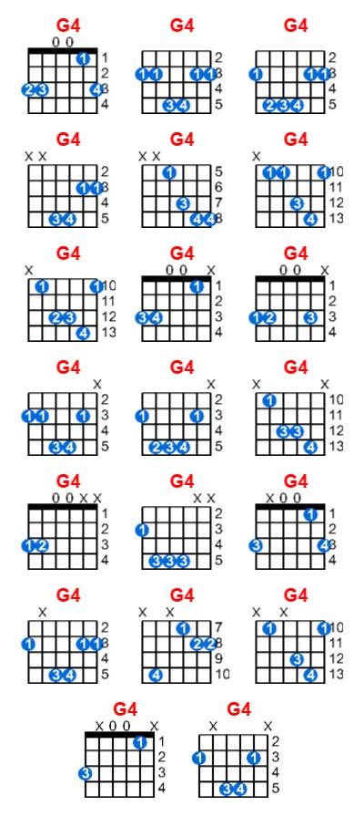 G4 Guitar Chord Meta Chords
