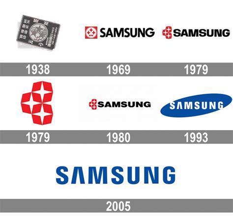 Samsung Logo And Symbol Meaning History Png Samsung Logo Samsung