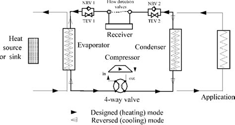 Diagram of a heat pump. Schematic of the water-to-water reversible heat pump. | Download Scientific Diagram