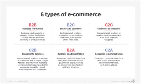 Key Steps For An E Commerce Planning Process Techtarget