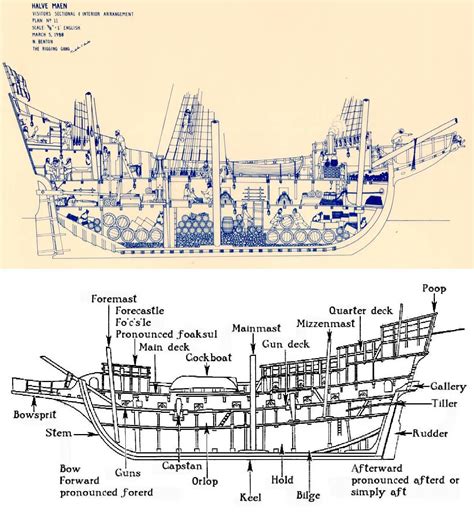 Old sailing ships, Galleon ship, Sailing