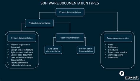 Just clean, ergonomic toolbars with all the key functions you use day in day out at your fingertips. Technical Documentation in Software Development: Types and ...