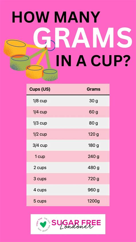 Have You Ever Wondered How Many Grams Are In A Cup This Guide Helps You Convert Measurements Of
