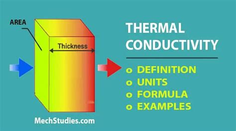 Thermal Conductivity Equation Explained Tessshebaylo