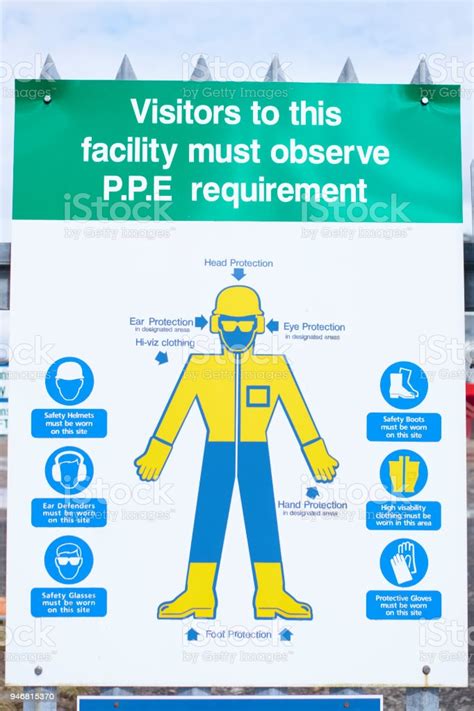 It has a massive 500 block radius. Personal Protective Equipment Ppe Diagram Poster Sign ...