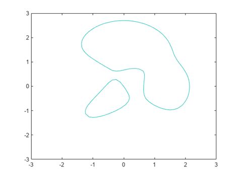 Contour Plot Of Matrix Matlab Contour