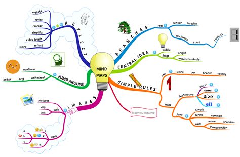 Mapa Mental Mind Map Riset Images And Photos Finder