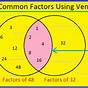 Greatest Common Factor Venn Diagram