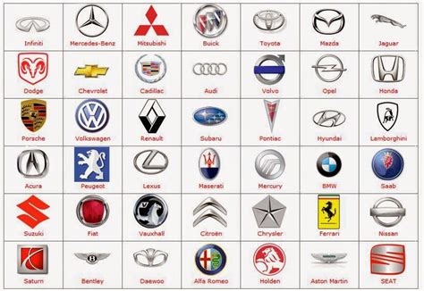 Car Logos And Names All Car Logos Car Symbols American Car Logos