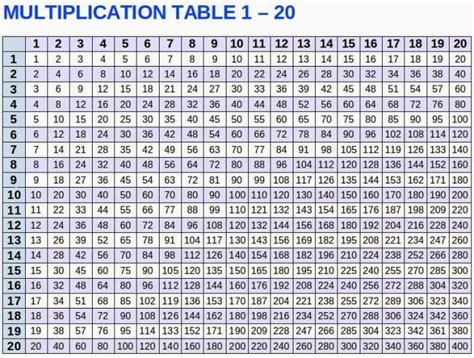 Multiplication Table Up To 25 Printable Multiplication Chart Up To 25