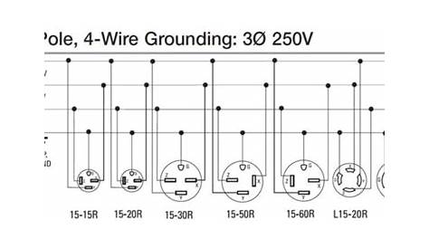 3 Pole 4 Wire Grounding Diagram