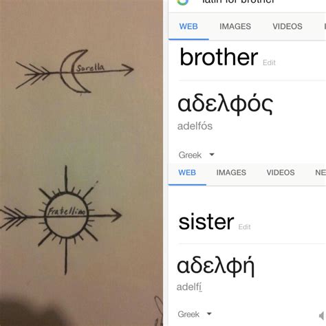 Greek Symbols For Brotherhood