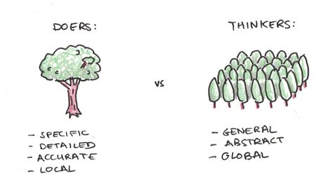 Thinkers Vs Doers Who Gives Better Advice Scott H Young