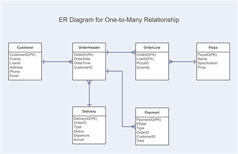 20 One To One Erd Example Leighorlagh