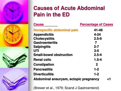 Ppt Approach To Abdominal Pain In The Emergency Department Powerpoint