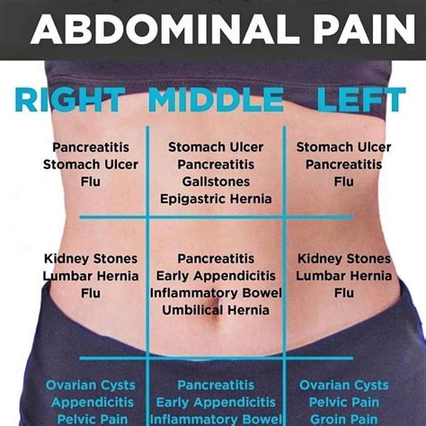 Where Is Hernia Pain Located Cares Healthy