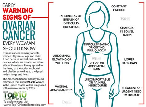 10 Early Warning Signs Of Ovarian Cancer Every Woman Should Know Top 10 Home Remedies