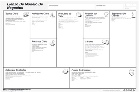 Blog De Empresa Del Al Qázeres El Lienzo De Modelo De Negocio