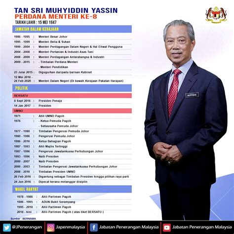 Perdana menteri singapura lee hsien loong, pada selasa 21 mei 2019, mengucapkan selamat kepada presiden ri joko widodo. BIODATA PERDANA MENTERI KE-8 - Jabatan Penerangan Malaysia