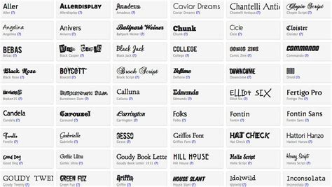 Where words fail, typography speaks. Top 20 Most Popular Fonts Of All Time