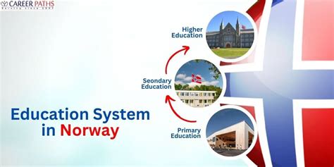 Norway Education System Career Paths