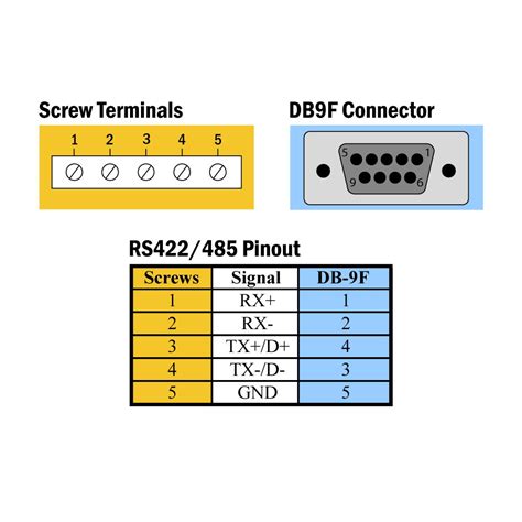 DIAGRAM Rs 422 Standard Pinout Diagram MYDIAGRAM ONLINE