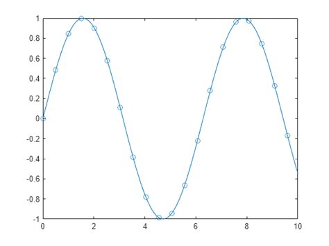 How Do You Print A Code And Plot In Matlab A Step By Step Guide