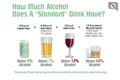 Read Beyond The Headlines What Effect Does Alcohol Really Have On Your