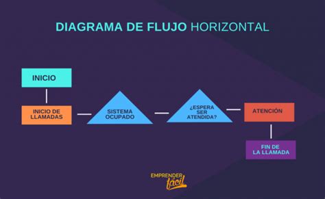 Diagrama De Flujo Panoramico Tutorial Ejemplos Y Uso Images Bilarasa