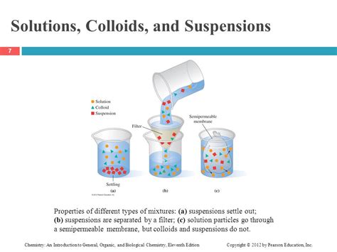 Solutions Colloids And Suspensions Worksheet Ivuyteq
