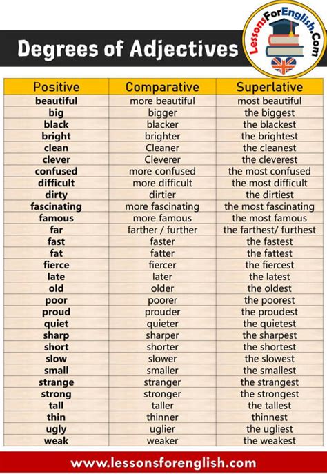 Degrees Of Adjectives List In English Positive Comparative Superlative