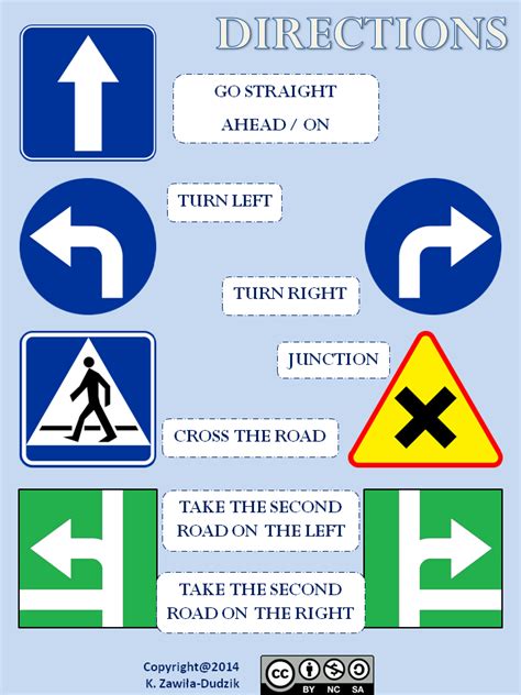 English For You And Me Giving Directions