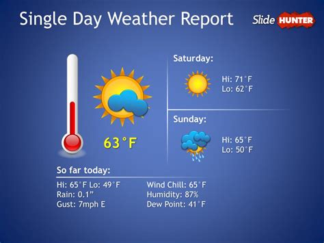 Ppt Weather Forecast Template°f Powerpoint Presentation Free