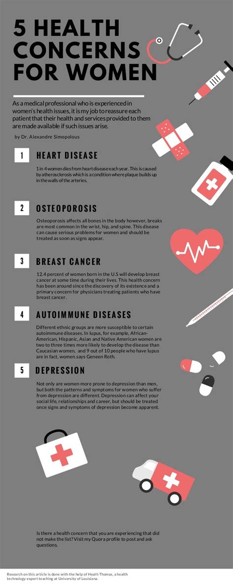 Womens Health Concerns The Top 5 Health Concerns That Women Are Exp
