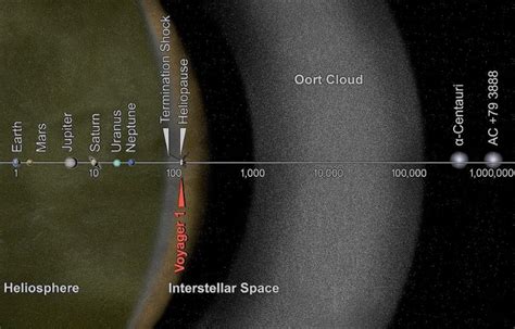 Oort Cloud What Is History Origin Characteristics Structure