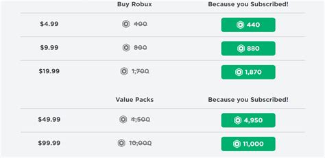 Earn free robux today for roblox by spinning a wheel and simply joining our group to receive instant payouts. Robux Prices - How Much Does Robux Cost