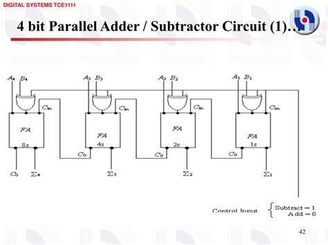 Ppt Design Of Arithmetic Circuits Adders Subtractors Bcd Adders Sexiz Pix