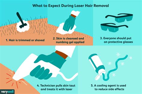 Laser hair removal is one of the most effective ways to remove unwanted body hair. Laser Hair Removal Process