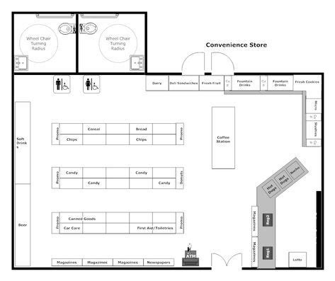 Example Image Convenience Store Layout Store Layout Grocery Store Design Store Plan