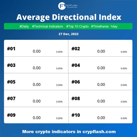 Average Directional Index Adx Report R Crypflash