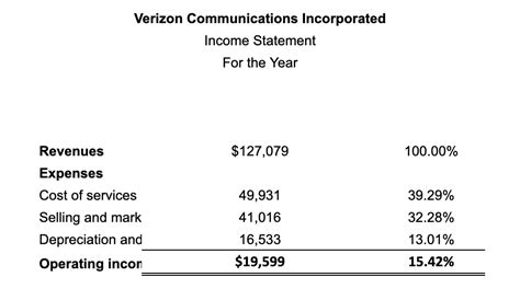 Solved The Following Income Statement Data For Atandt Inc And Verizon